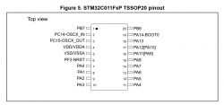 Brak migania diody na mikrokontrolerze STM32 C011: konfiguracja pinów GPIO i rejestry