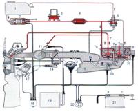 System Jetronic, a Motronic
