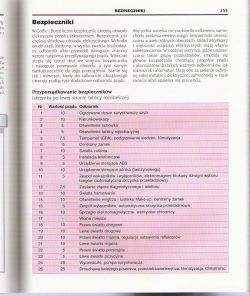 GOLF IV 1.9TDI PD - brak zasilania na linii bezpieczników kierunkowskazów ispryskiwaczy