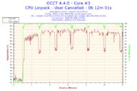 Fortis 2 - Brak wpływu obrotów wentylatora na temperaturę CPU