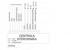 Focus mk1 2000r 1.8 TDDI - Problem z podłączeniem uniwersalnego sterownika centralnego zamka