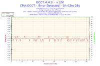 Re: Re: Re: Intel Xeon i MSI P35 - co chwile inne bluescreeny i awarie w niektór