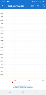 Nissan Note E11 HR16DE Automat - Pali 12l/100km w miescie
