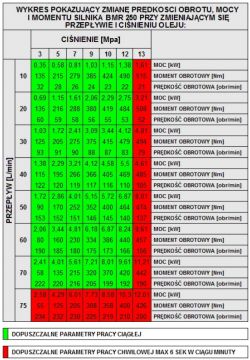 Dobór hydrauliki siłowej - urządzenie wielofunkcyjne. Dobór hydrauliki siłowej - urządzenie wielofunkcyjne.