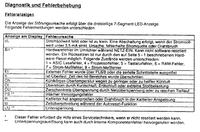 Falownik Imo Jaguar cds150uk - na wyswietlaczu error6 potszbna instrukcja