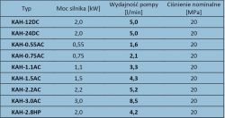 Jak zbudować prasę hydrauliczną do stali i zgrzewania pakietów damastowych?