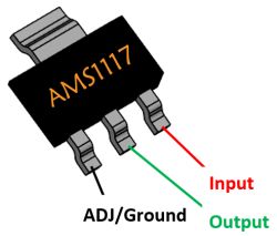 Diagram showing AMS1117 chip with labeled pins: ADJ/Ground, Input, Output.