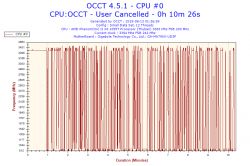 OC procesora i karty grafiki czy występuje bottleneck?