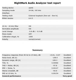 Raport z testu RightMark Audio Analyzer z wynikami bardzo dobrej jakości dźwięku.