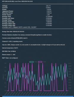 The screen shows data on voltage and current with a graph for a device connected to a BL0937 driver.