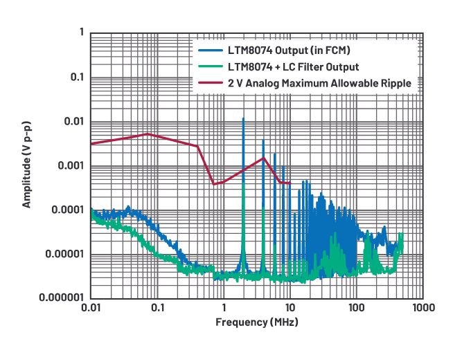 Optymalizacja torów zasilania - część 3