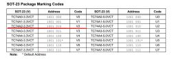 [BK7231T] My HTTP server, configurator, MQTT support from Home Assistant