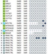 XMEGA32A4U-AU - Przerwanie wybudzające zbyt czułe, jak poprawić stabilność?