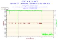 AMD Athlon 64 X2 5200+ - Bardzo wysokie temperatury.
