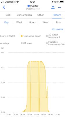 Falownik Sofar 1600 - przełączanie progów mocy dip switchami i nagły wzrost oddanej energii