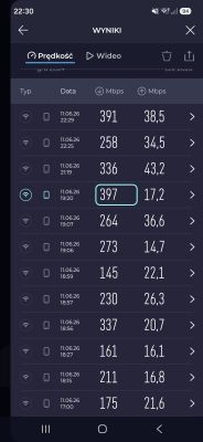 T-Mobile LTE 4,35 km od BTS: Dipol ATK-LOG MIMO 2x2, jak poprawić zasięg?