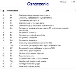 Złe wskazania Ub i Re w mierniku Sonel MPI-525