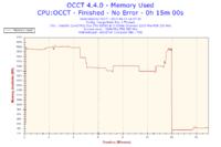 Podkręcanie e6550 na Asus P5B,-moje doświadczenia.