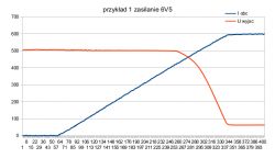 Cztery przykłady ograniczeń prądu w tranzystorze pnp sterowanym przez npn Cztery przykłady ograniczeń prądu w tranzystorze pnp sterowanym przez npn