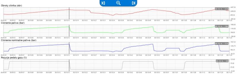 Wstępna ocena układu zasilania Common Rail przy pomocy testera diagnostycznego