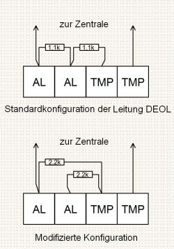 Anschließen eines Melders an eine Alarmzentrale - Anleitung