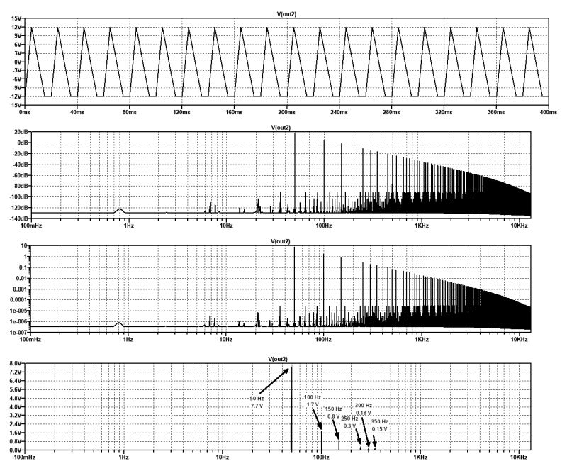 Best Methods and Instruments for Accurate Harmonic Distortion Measurement Best Methods and Instruments for Accurate Harmonic Distortion Measurement