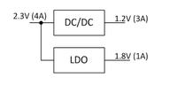 Projektowanie systemów zasilania dla przetworników ADC - część 3