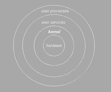 Linux dla platform mobilnych