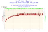 Maksymalna i średnia temperatura dla Intel Core 2 Duo E6400 2,13GHz?