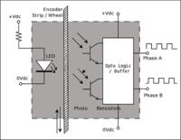 Jak podłączyć enkoder z HP1310 do Atmega8, by uzyskać określony sygnał?