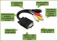 XBOX 360 E - Jak podłączyć do monitora lcd XBOX360 E Stangray