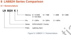 LN882H series comparison diagram showing memory and pin designation.