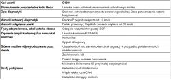 Tabela kodu usterki C1391 z opisem diagnostyki i objawami, po polsku