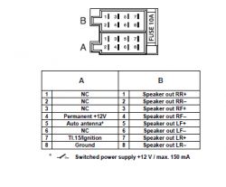 Czy potrzebny mi będzie separator (wzmacniacz antenowy)?