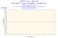 Compaq 515 - wentylator na pełnych obrotach mimo czyszczenia i nowej pasty