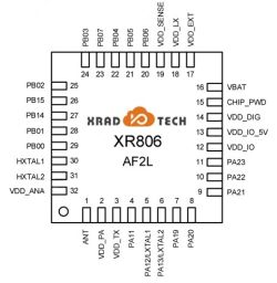 XR806 Pin Layout Diagram Pin layout diagram of the XR806 chip by Xradiotech