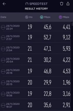5G/LTE Routers with SIM Card & Bandwidth Aggregation: Compare Top Models & Brands