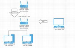 Po połączeniu z VPN nie mam dostępu do komputerów w sieci z którą się łączę