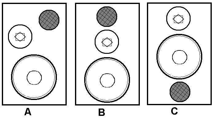 Umieszczenie głośników w obudowie (2-way)