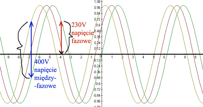 Why Is 3-Phase Power 380 Volts and How Are the Voltages Distributed? Why Is 3-Phase Power 380 Volts and How Are the Voltages Distributed?