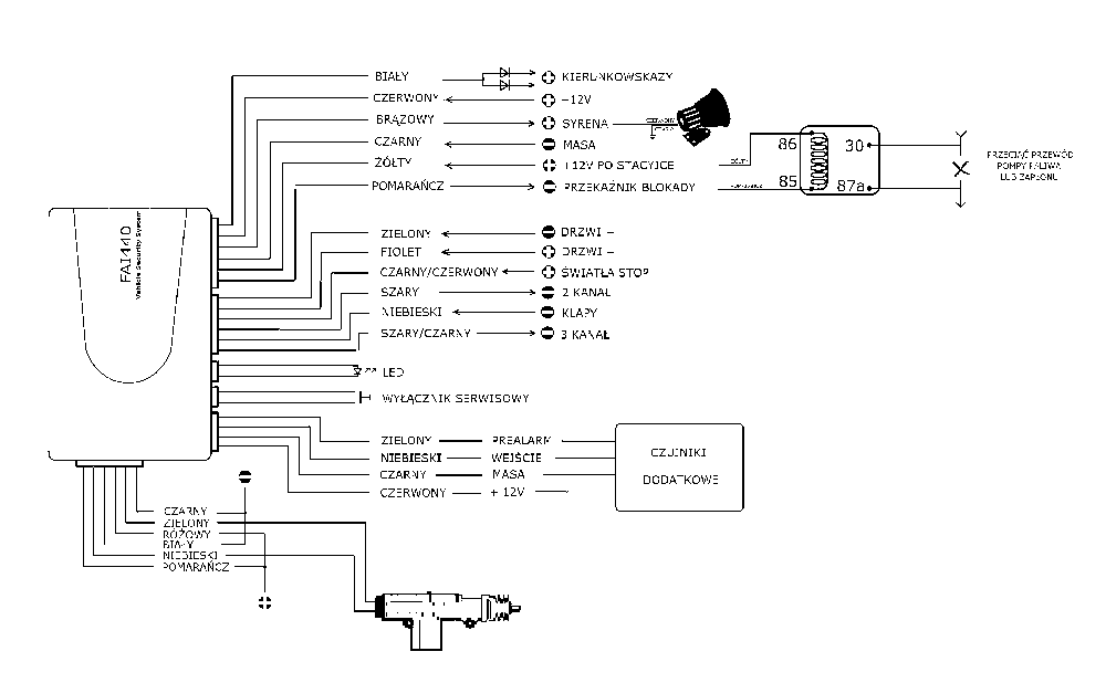 Pomoc w schemacie magicar 440 do BMW e36 318is '95