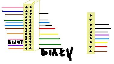 Identyfikacja wtyczek matrycy Mitsubishi Electric AA1OVA6C-ADDD z Le Book Highscreen