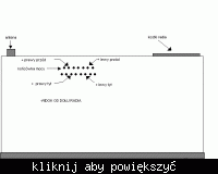 Delco cdr 500. Szukam schematu. Wyjście liniowe.