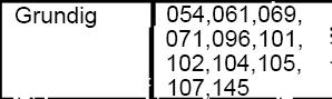 Kody do pilota Alphard URC22B dla TV Grundig p40-2422 oraz funkcja sleep Kody do pilota Alphard URC22B dla TV Grundig p40-2422 oraz funkcja sleep