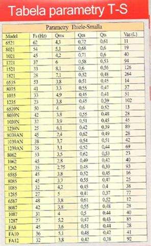 Baza danych ts. Jaki model odpowiada konkretnemu głośnikowi?