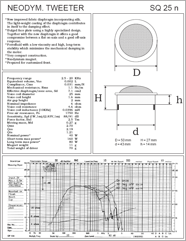 Jak dobrać częstotliwości podziału zwrotnicy...