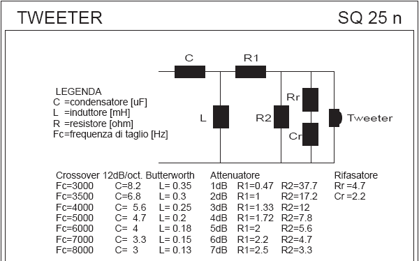 Jak dobrać częstotliwości podziału zwrotnicy...