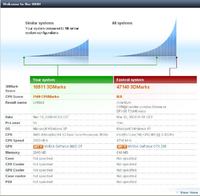 Elektrodowy ranking 3DMark05