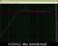 Obudowa GDN 30/100/8 SC
