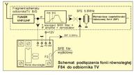 Philips 14pt1365/00 ch. L9.2E problem z fonią równoległą Philips 14pt1365/00 ch. L9.2E problem z fonią równoległą